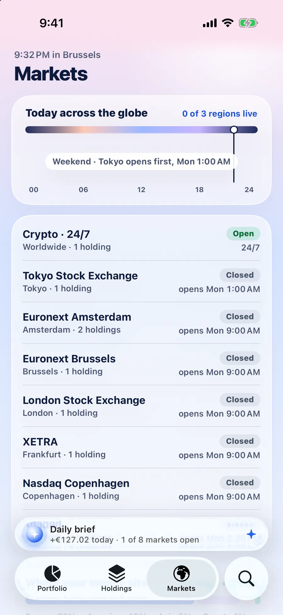 Markets across the globe