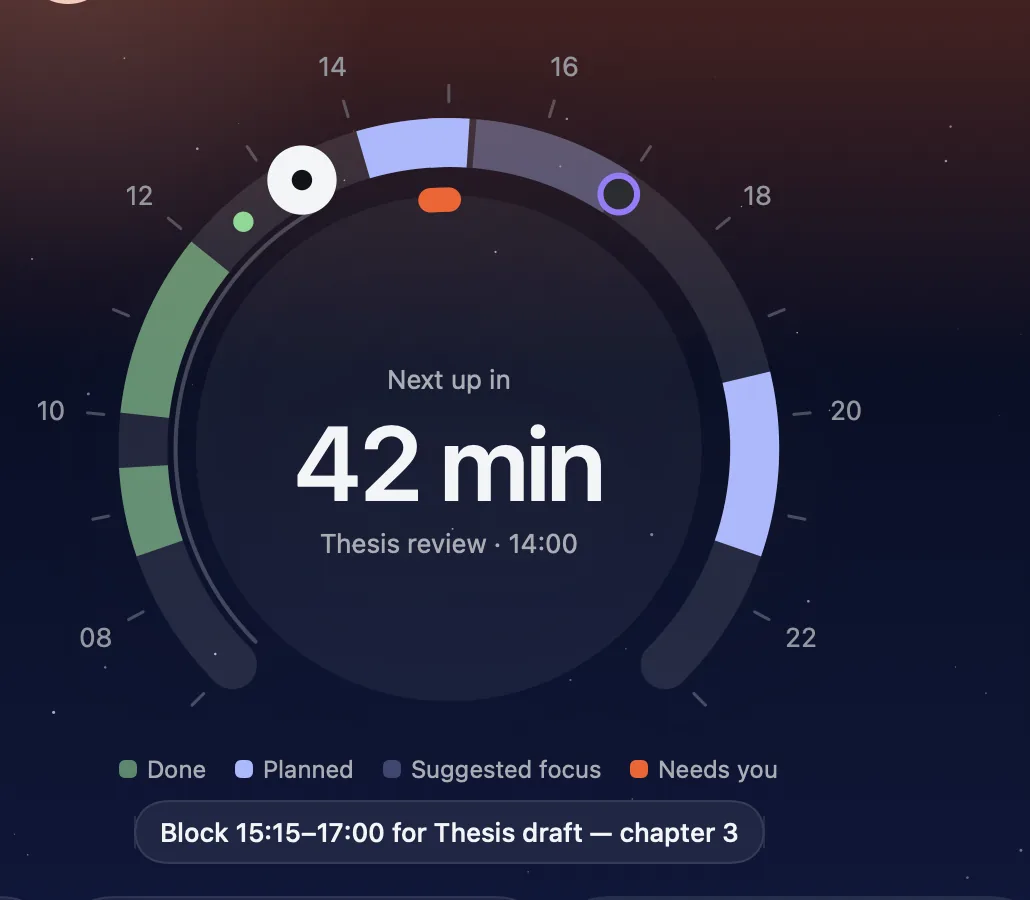The day dial at night