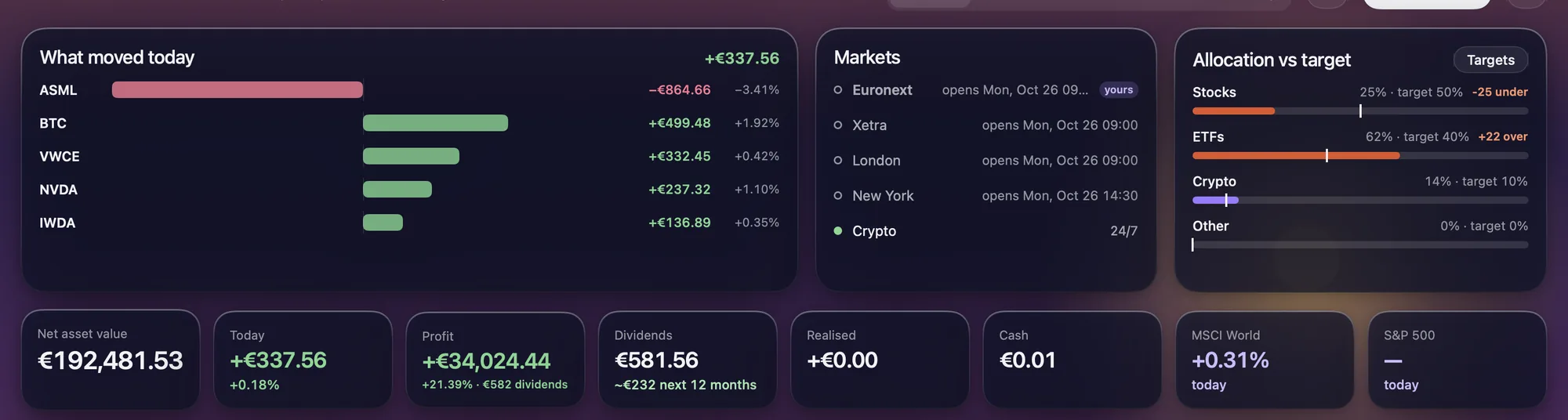 Portfolio overview at dusk